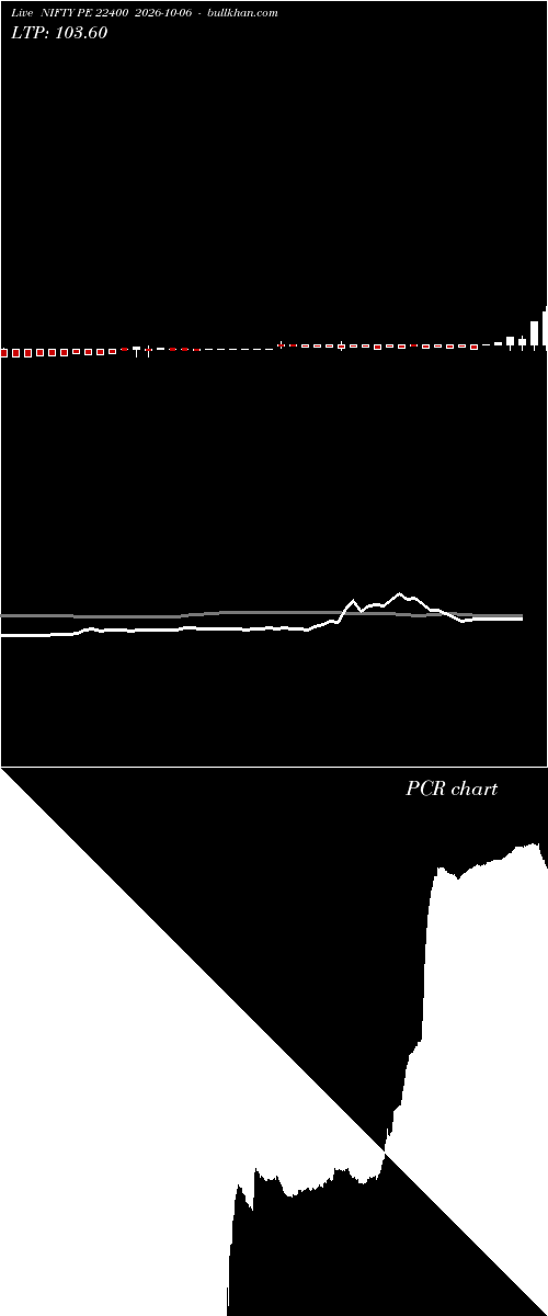  option chart NIFTY PE 22400 2026-10-06 