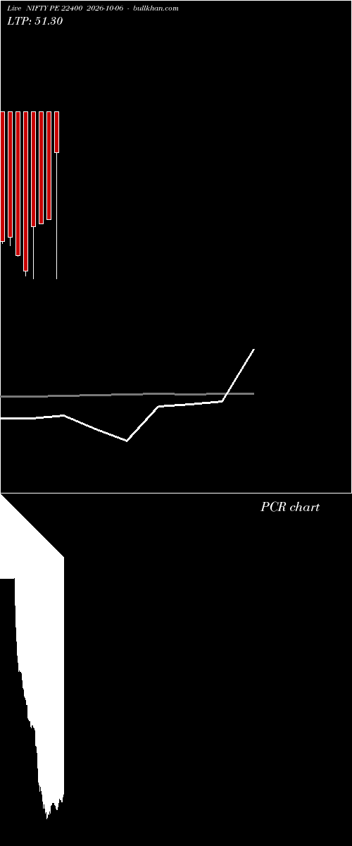 option chart NIFTY PE 22400 2026-10-06 
