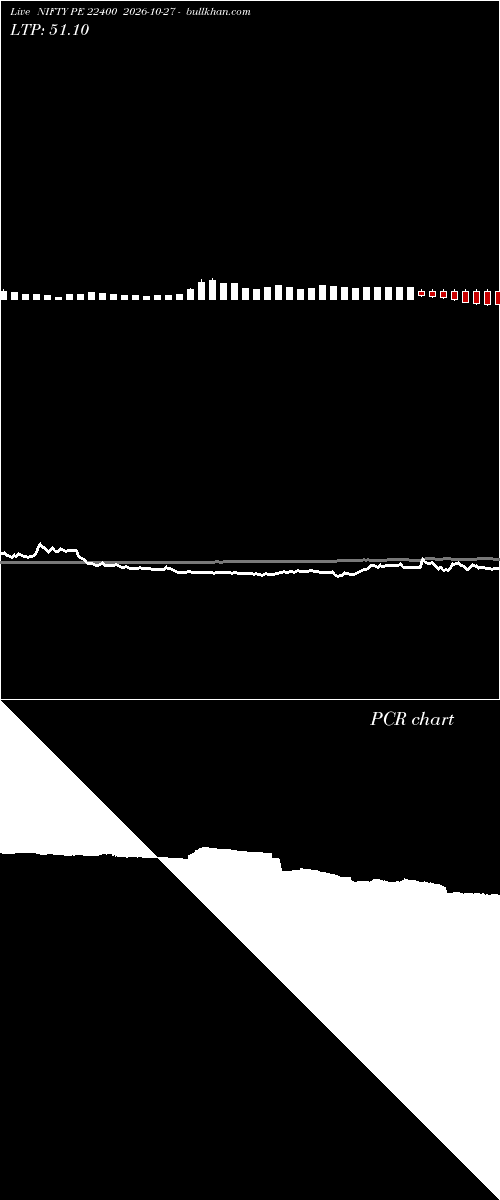  option chart NIFTY PE 22400 2026-10-27 