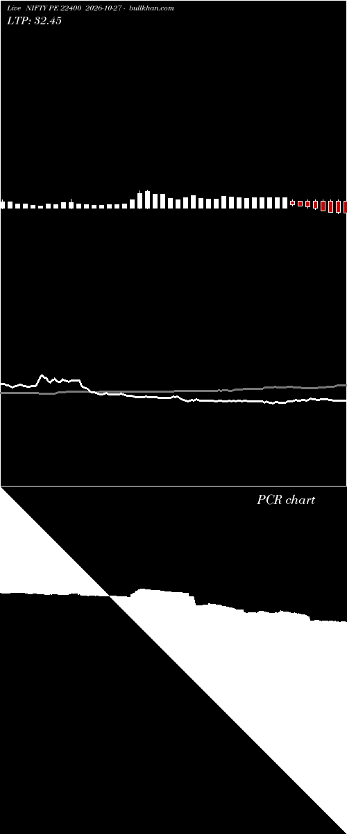  option chart NIFTY PE 22400 2026-10-27 