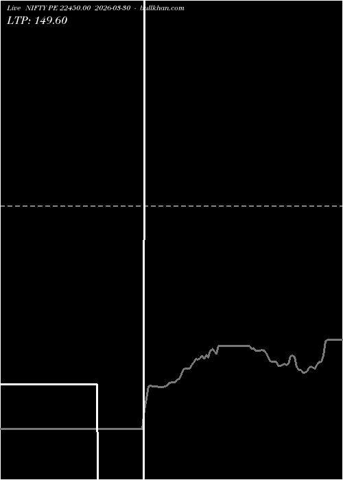  option chart NIFTY PE 22450.00 2026-03-30 