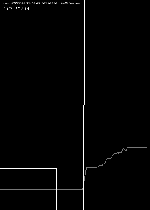  option chart NIFTY PE 22450.00 2026-03-30 