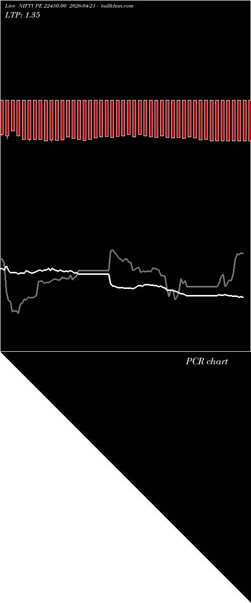 option chart NIFTY PE 22450.00 2026-04-21 