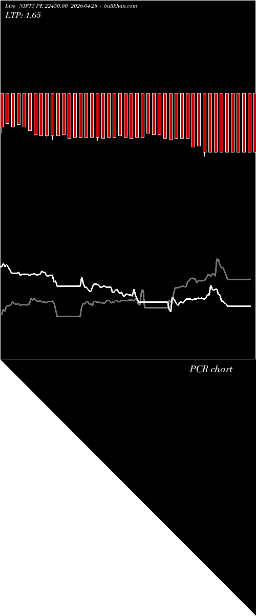 option chart NIFTY PE 22450.00 2026-04-28 