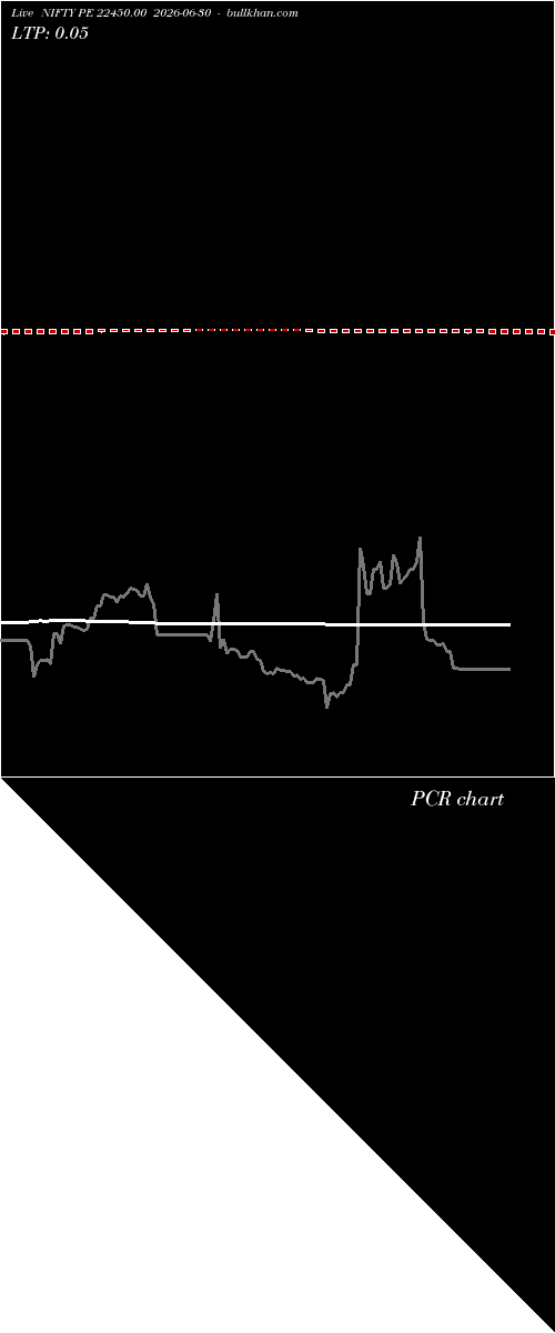 option chart NIFTY PE 22450.00 2026-06-30 