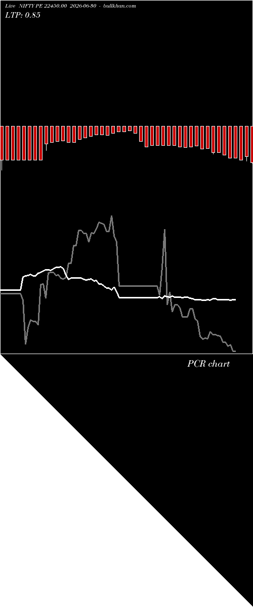  option chart NIFTY PE 22450.00 2026-06-30 