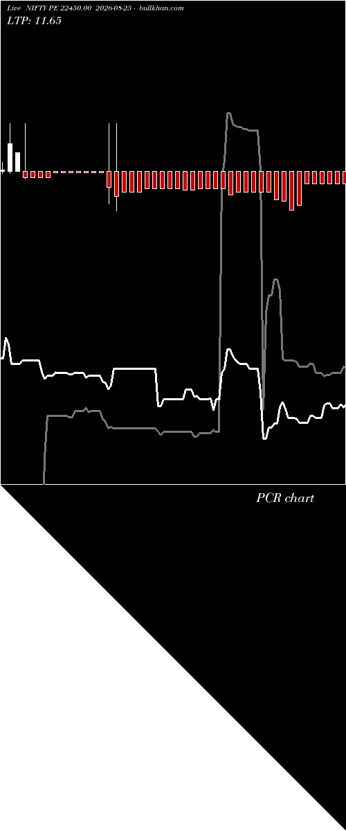  option chart NIFTY PE 22450.00 2026-08-25 