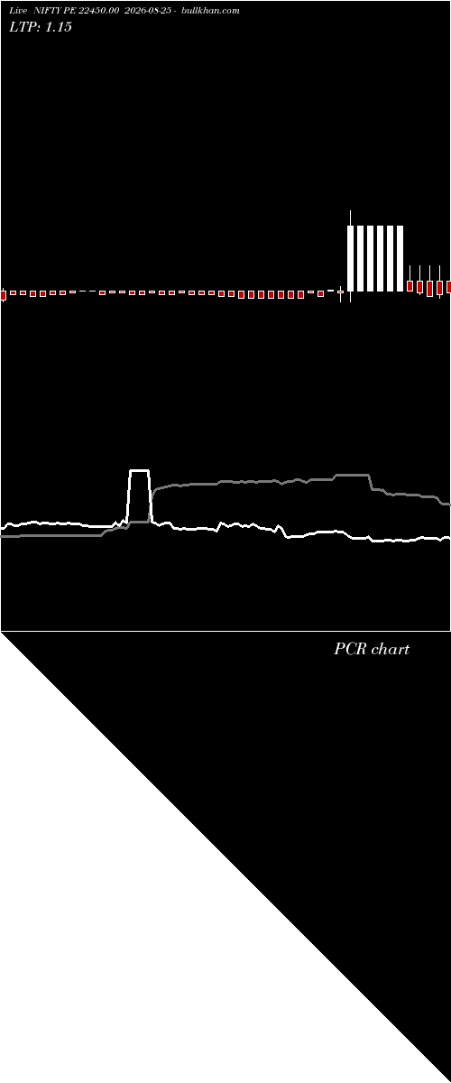  option chart NIFTY PE 22450.00 2026-08-25 