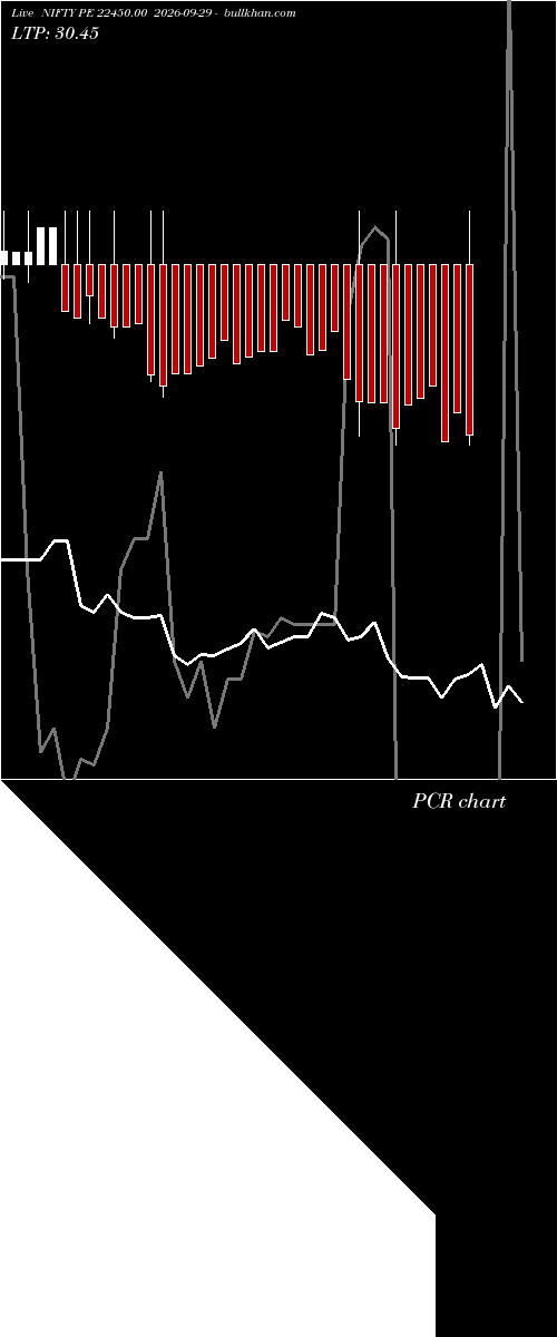  option chart NIFTY PE 22450.00 2026-09-29 