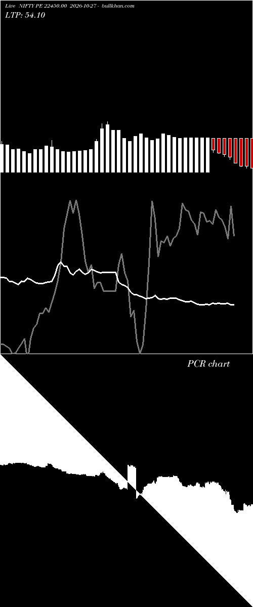  option chart NIFTY PE 22450.00 2026-10-27 