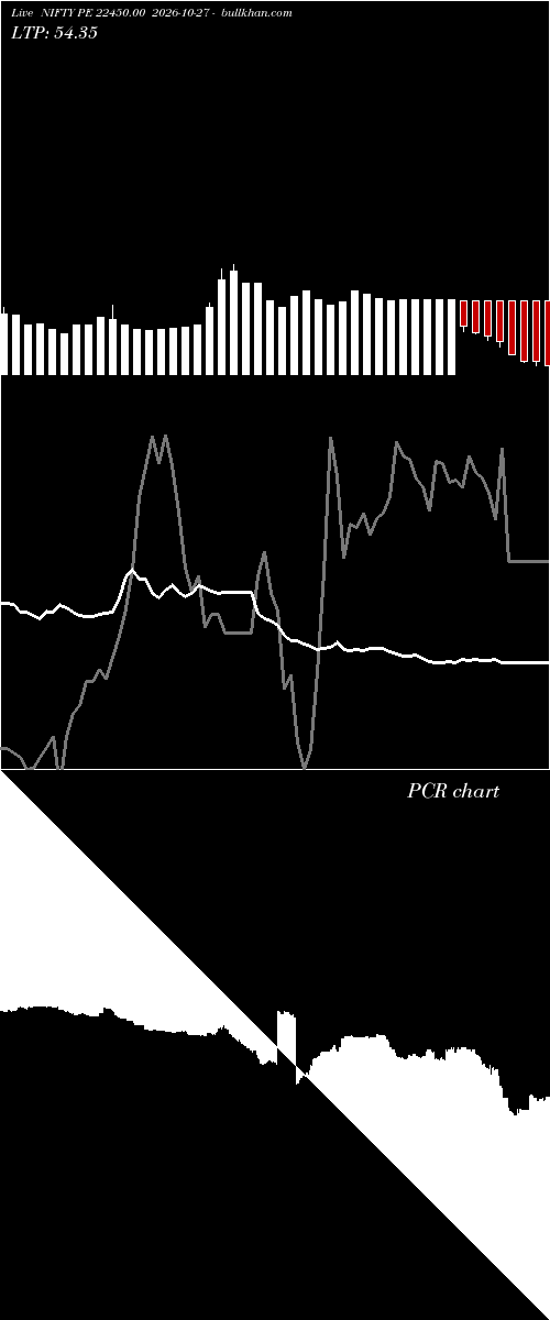  option chart NIFTY PE 22450.00 2026-10-27 