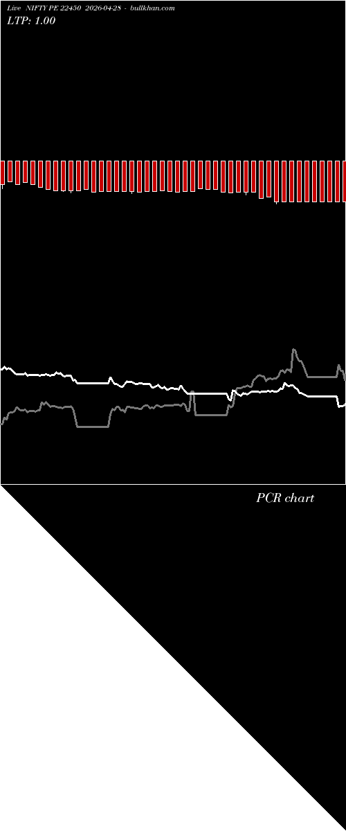  option chart NIFTY PE 22450 2026-04-28 