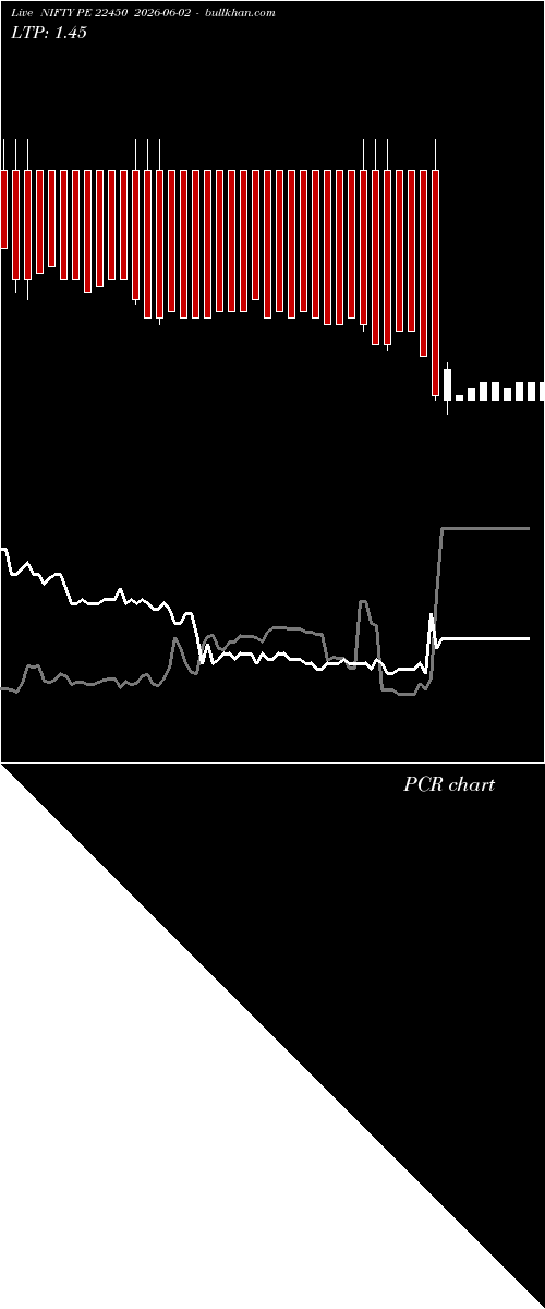  option chart NIFTY PE 22450 2026-06-02 
