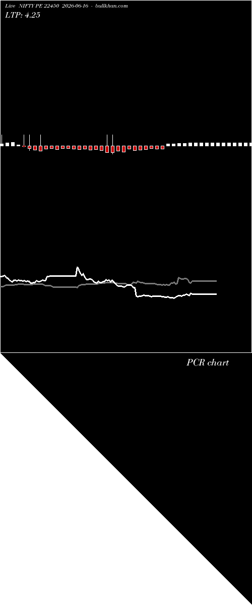  option chart NIFTY PE 22450 2026-06-16 