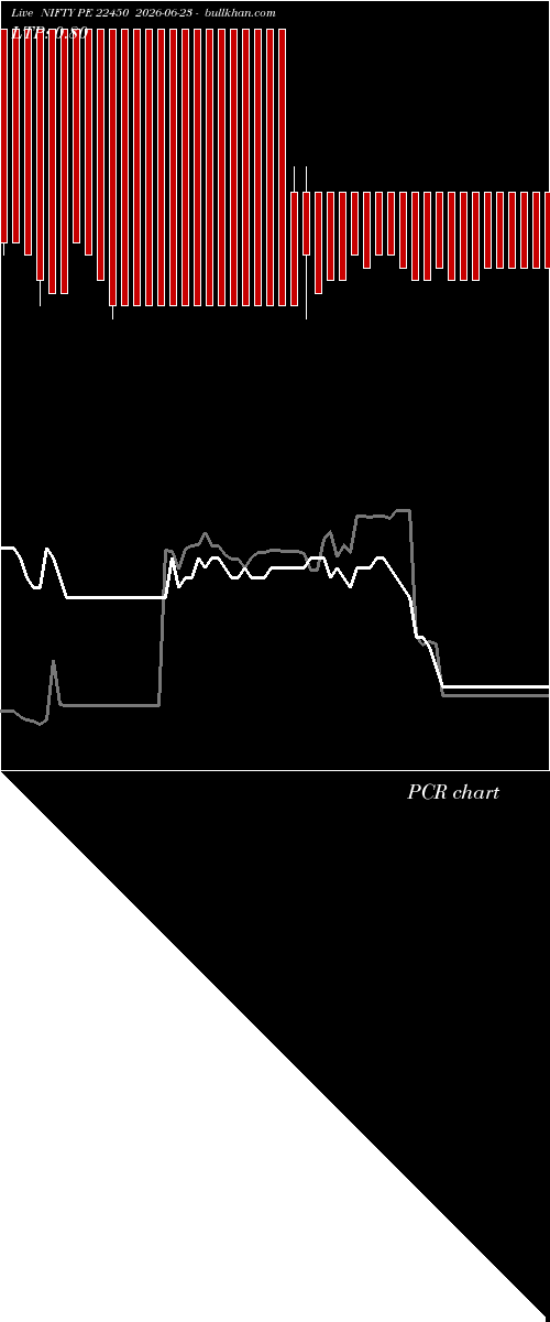  option chart NIFTY PE 22450 2026-06-23 