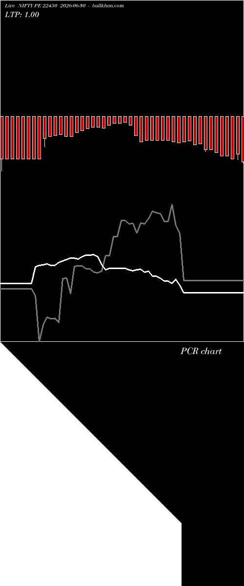  option chart NIFTY PE 22450 2026-06-30 