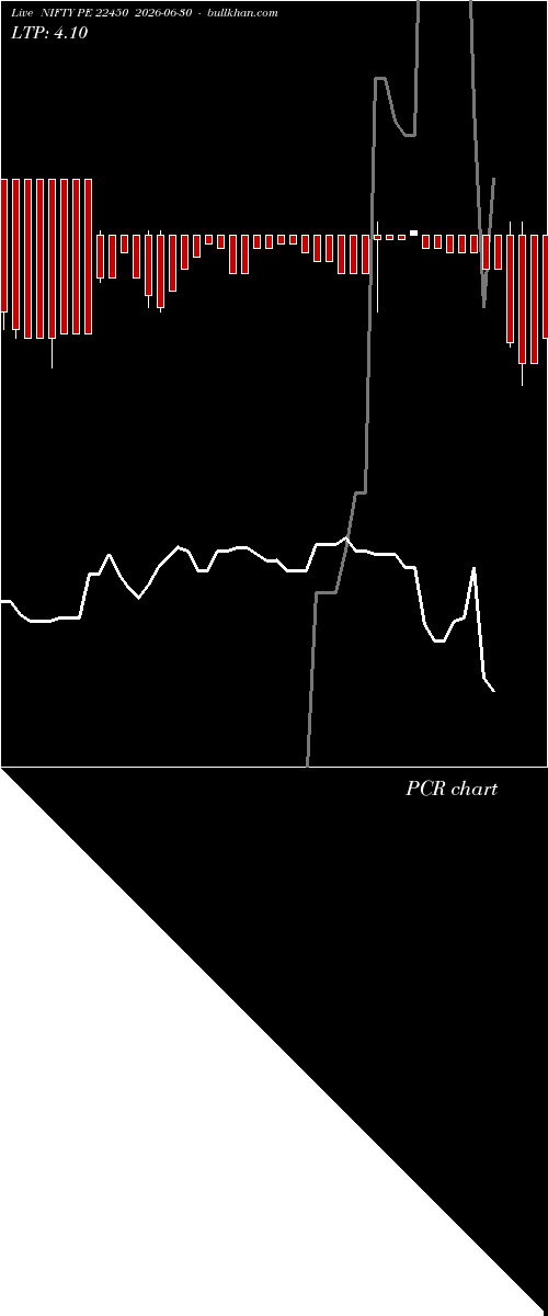  option chart NIFTY PE 22450 2026-06-30 
