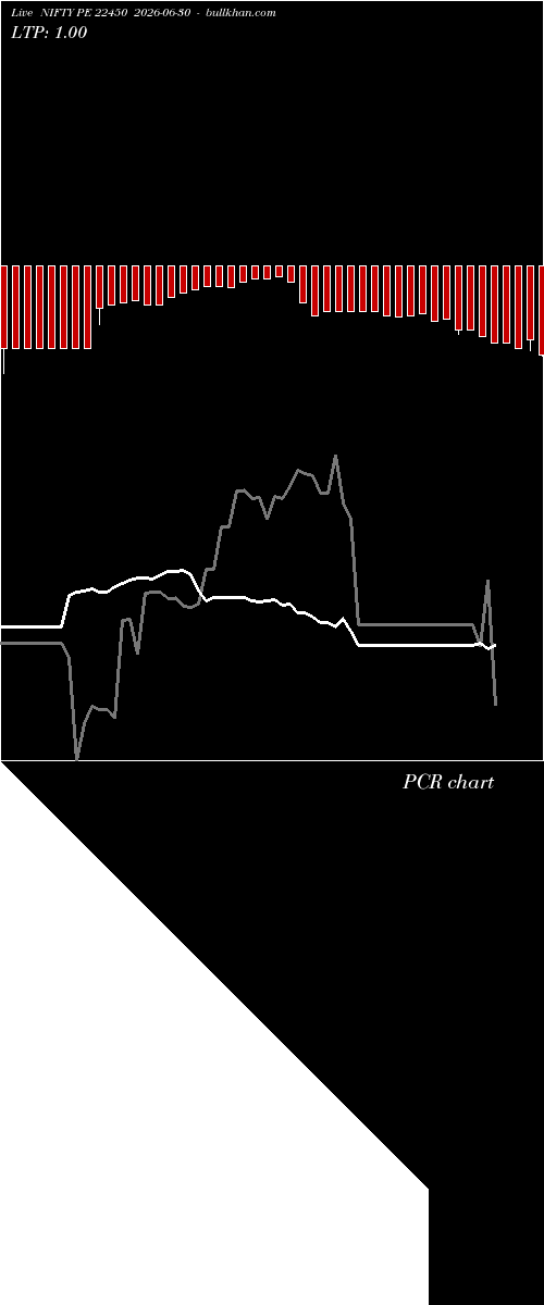  option chart NIFTY PE 22450 2026-06-30 