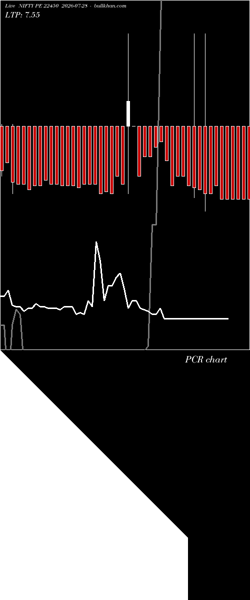  option chart NIFTY PE 22450 2026-07-28 