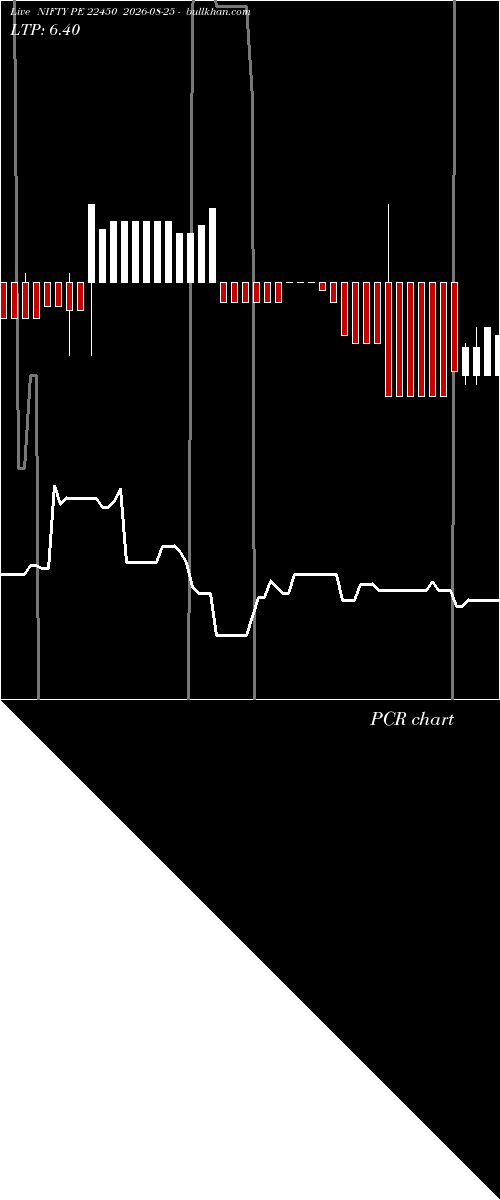  option chart NIFTY PE 22450 2026-08-25 