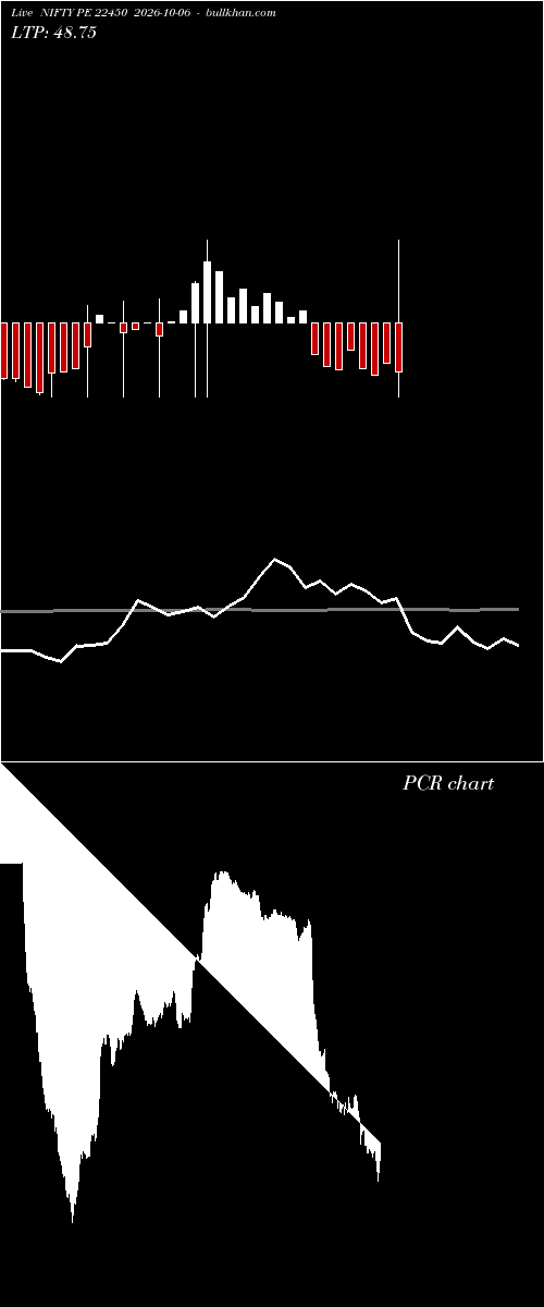  option chart NIFTY PE 22450 2026-10-06 