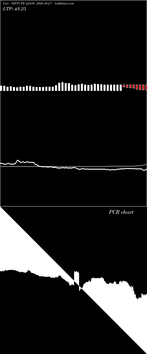  option chart NIFTY PE 22450 2026-10-27 