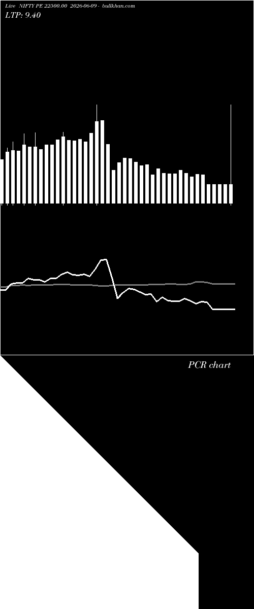  option chart NIFTY PE 22500.00 2026-06-09 