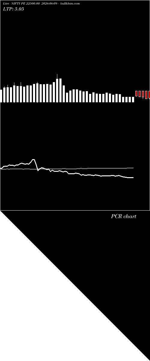  option chart NIFTY PE 22500.00 2026-06-09 