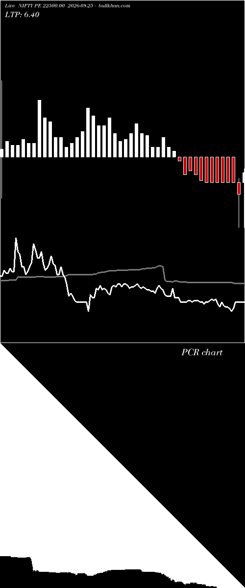  option chart NIFTY PE 22500.00 2026-08-25 