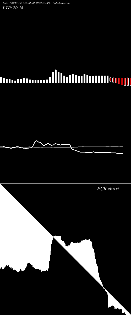  option chart NIFTY PE 22500.00 2026-10-19 