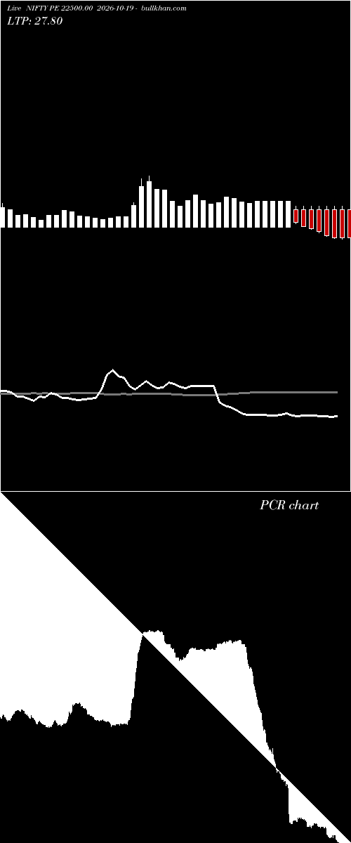  option chart NIFTY PE 22500.00 2026-10-19 