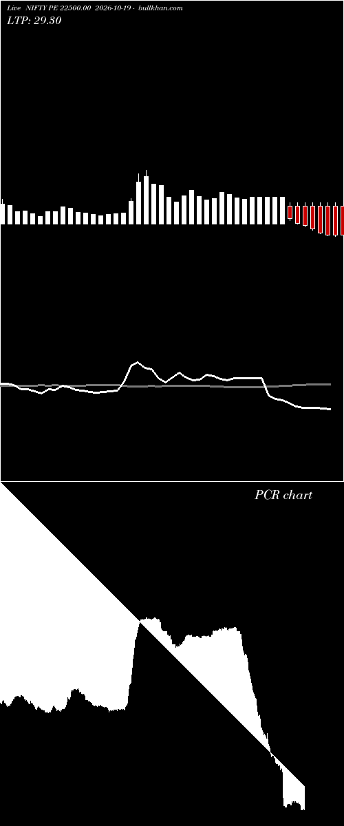  option chart NIFTY PE 22500.00 2026-10-19 