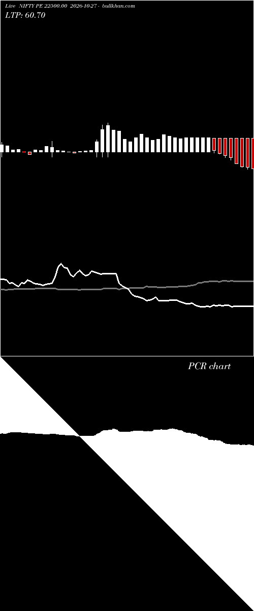  option chart NIFTY PE 22500.00 2026-10-27 