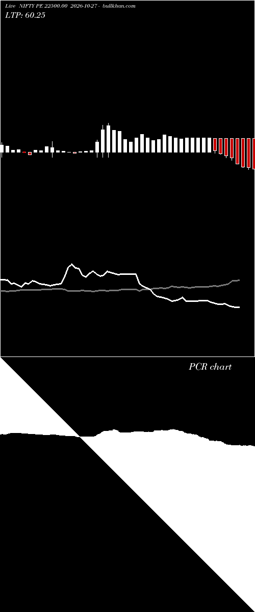  option chart NIFTY PE 22500.00 2026-10-27 