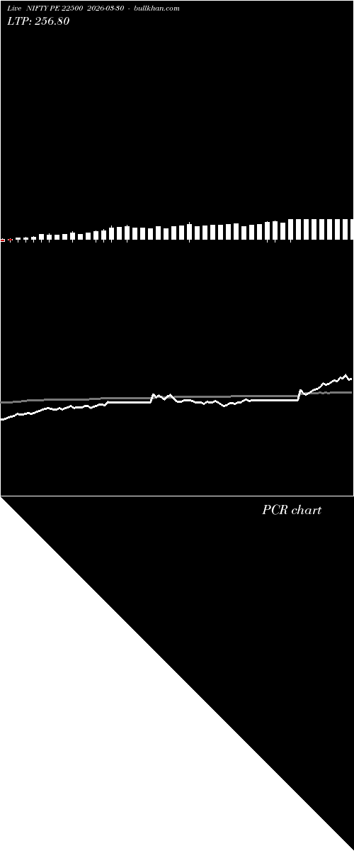 option chart NIFTY PE 22500 2026-03-30 