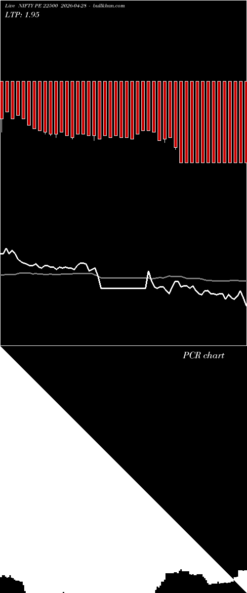  option chart NIFTY PE 22500 2026-04-28 