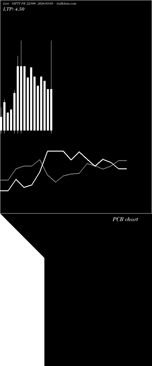  option chart NIFTY PE 22500 2026-05-05 