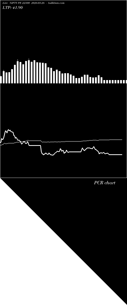  option chart NIFTY PE 22500 2026-05-26 