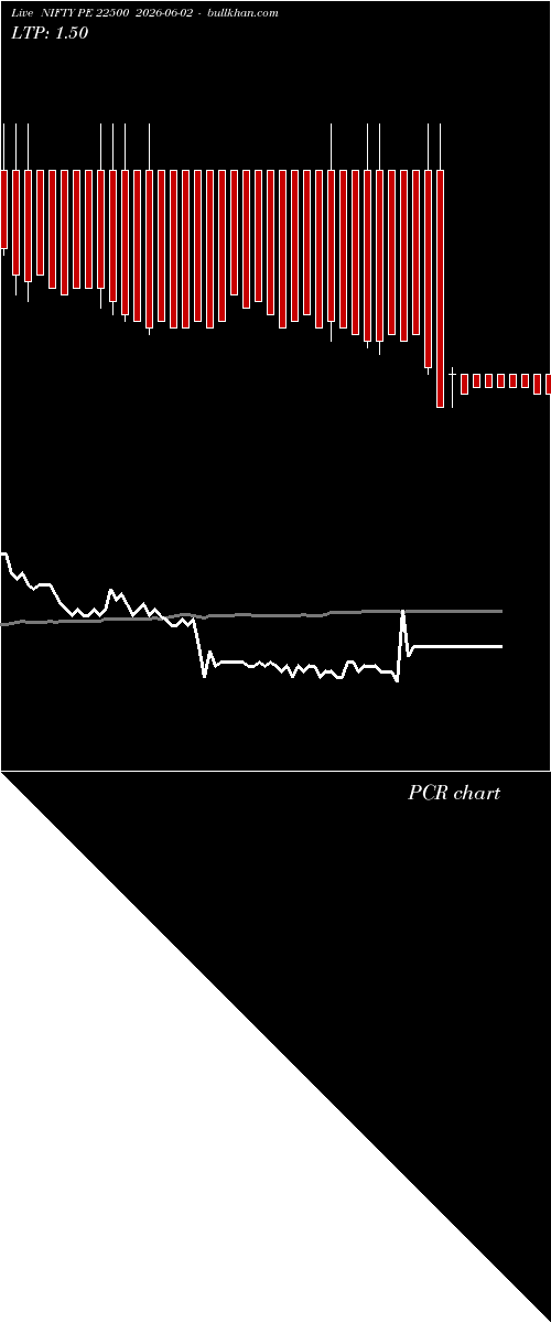  option chart NIFTY PE 22500 2026-06-02 