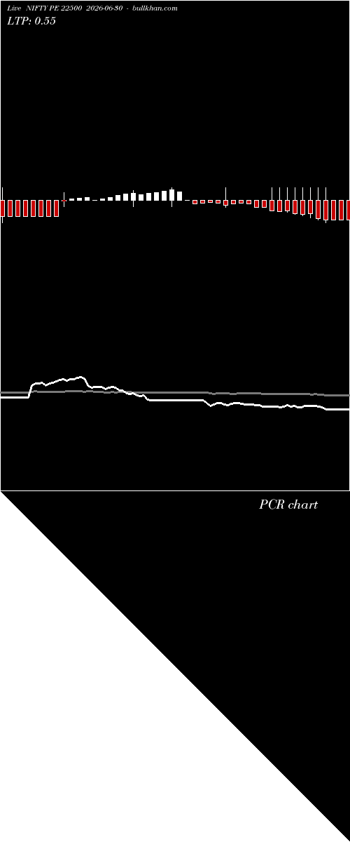 option chart NIFTY PE 22500 2026-06-30 
