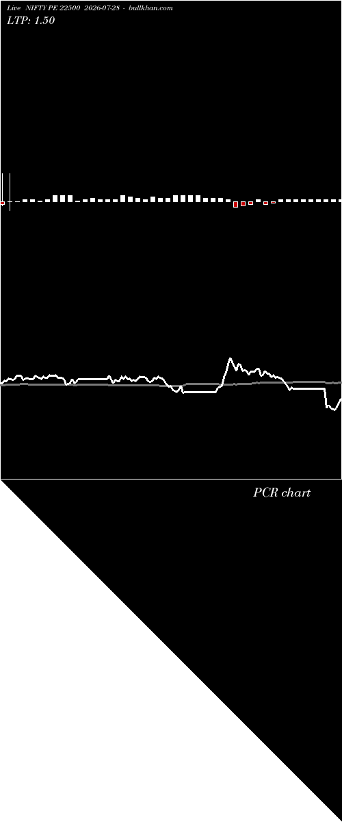  option chart NIFTY PE 22500 2026-07-28 