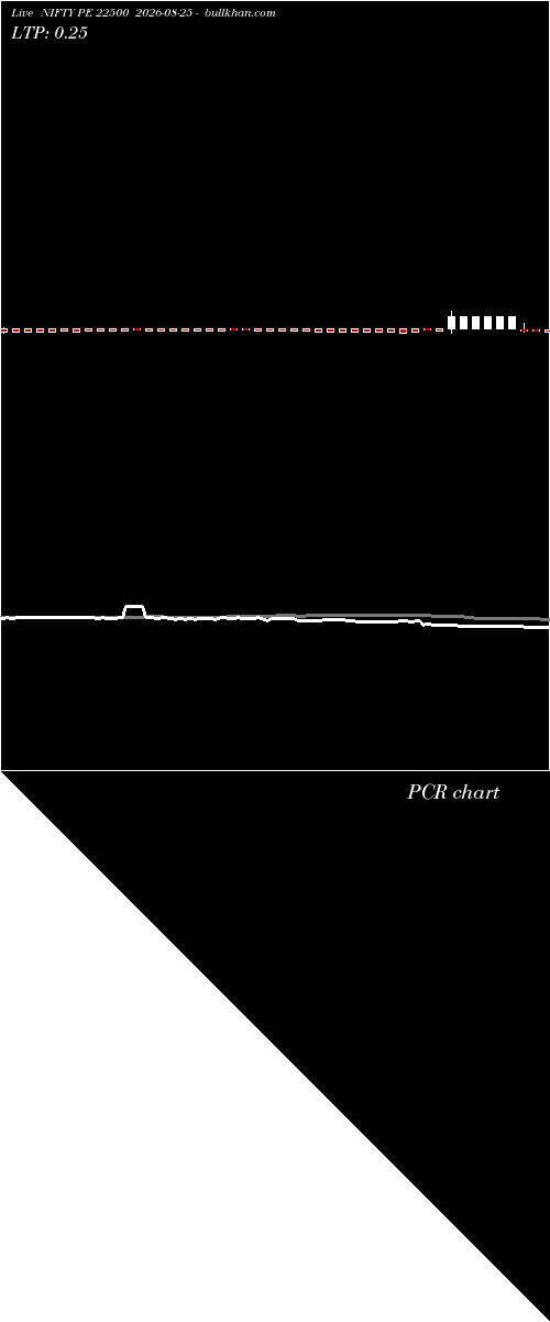  option chart NIFTY PE 22500 2026-08-25 
