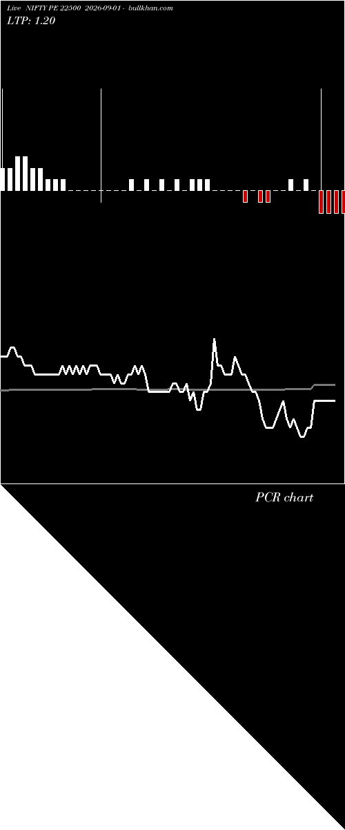  option chart NIFTY PE 22500 2026-09-01 