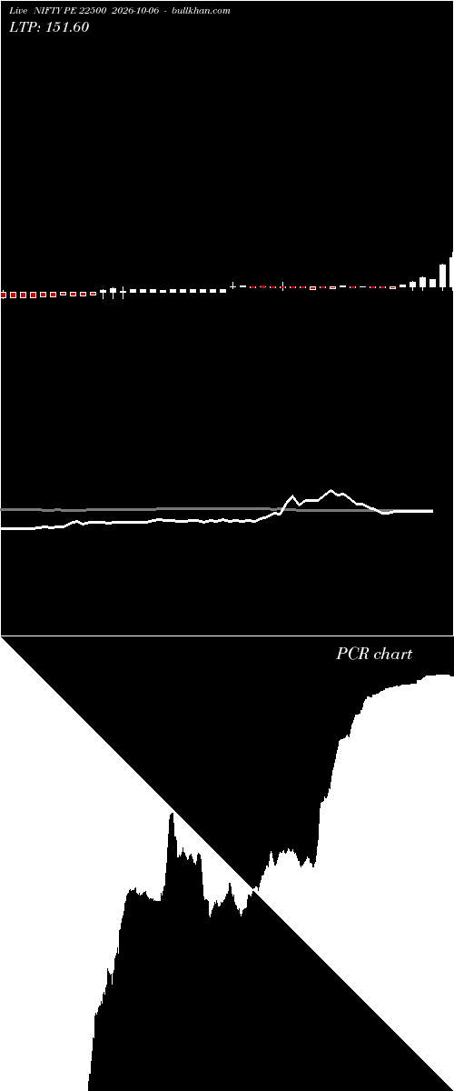  option chart NIFTY PE 22500 2026-10-06 