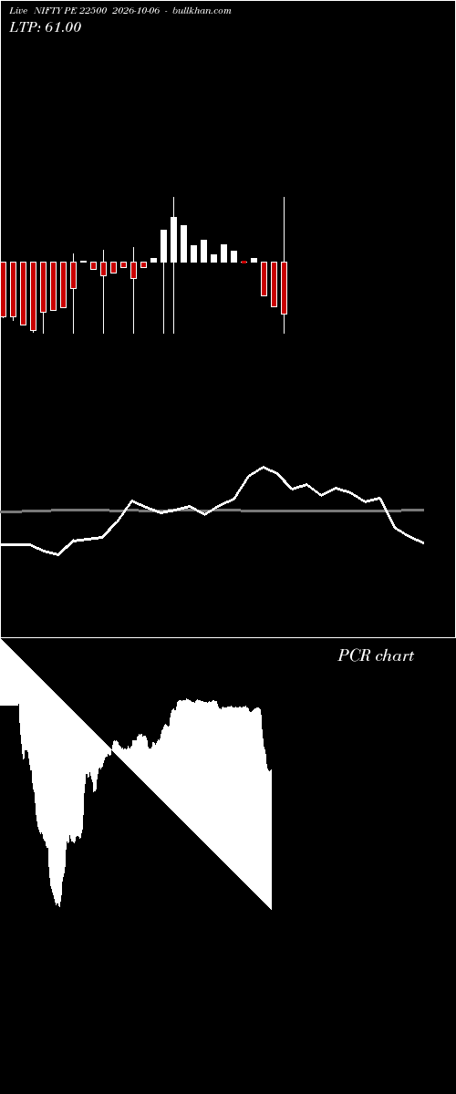  option chart NIFTY PE 22500 2026-10-06 