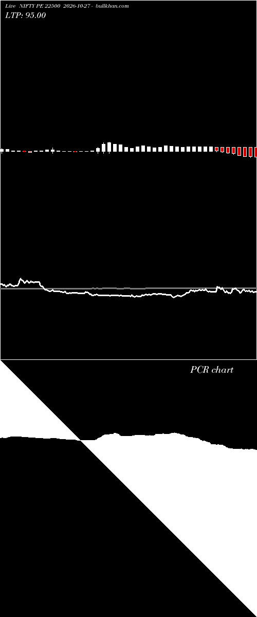  option chart NIFTY PE 22500 2026-10-27 