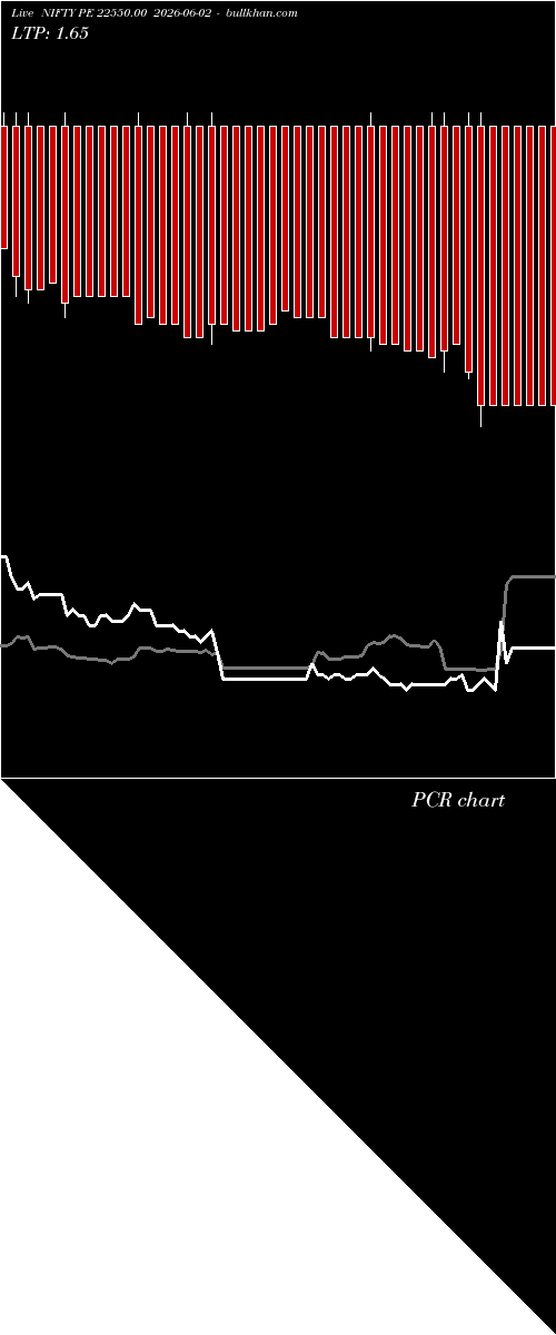  option chart NIFTY PE 22550.00 2026-06-02 
