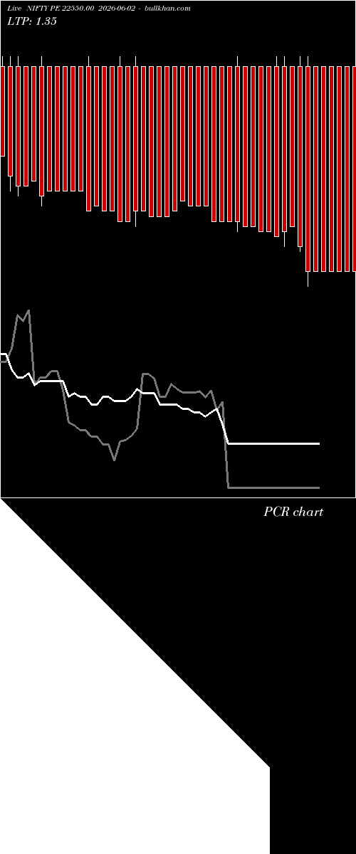  option chart NIFTY PE 22550.00 2026-06-02 
