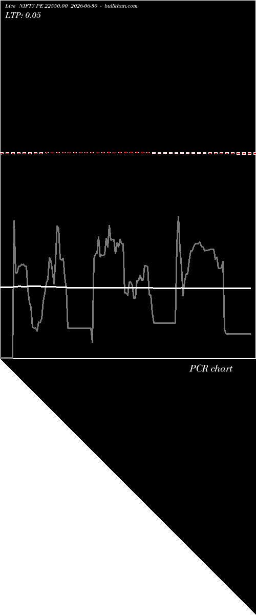  option chart NIFTY PE 22550.00 2026-06-30 