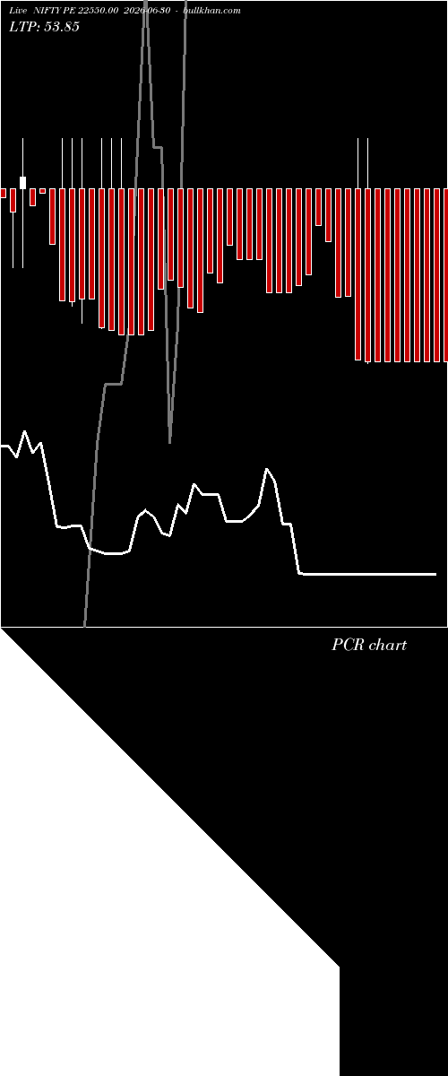  option chart NIFTY PE 22550.00 2026-06-30 